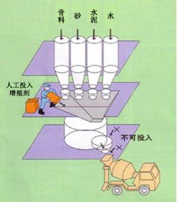 孟州专治地下室结露的防水材料